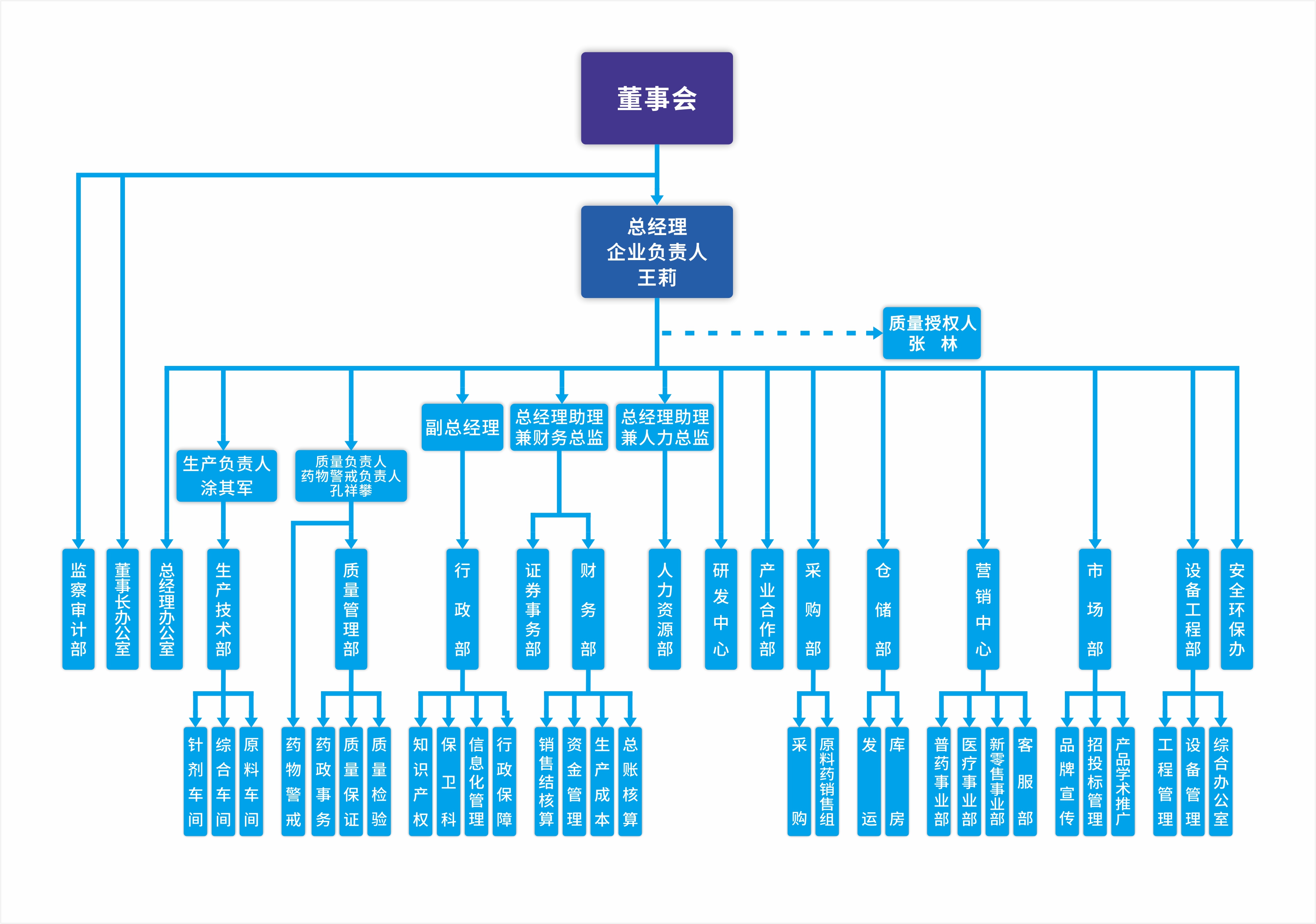 组织机构图2604.jpg