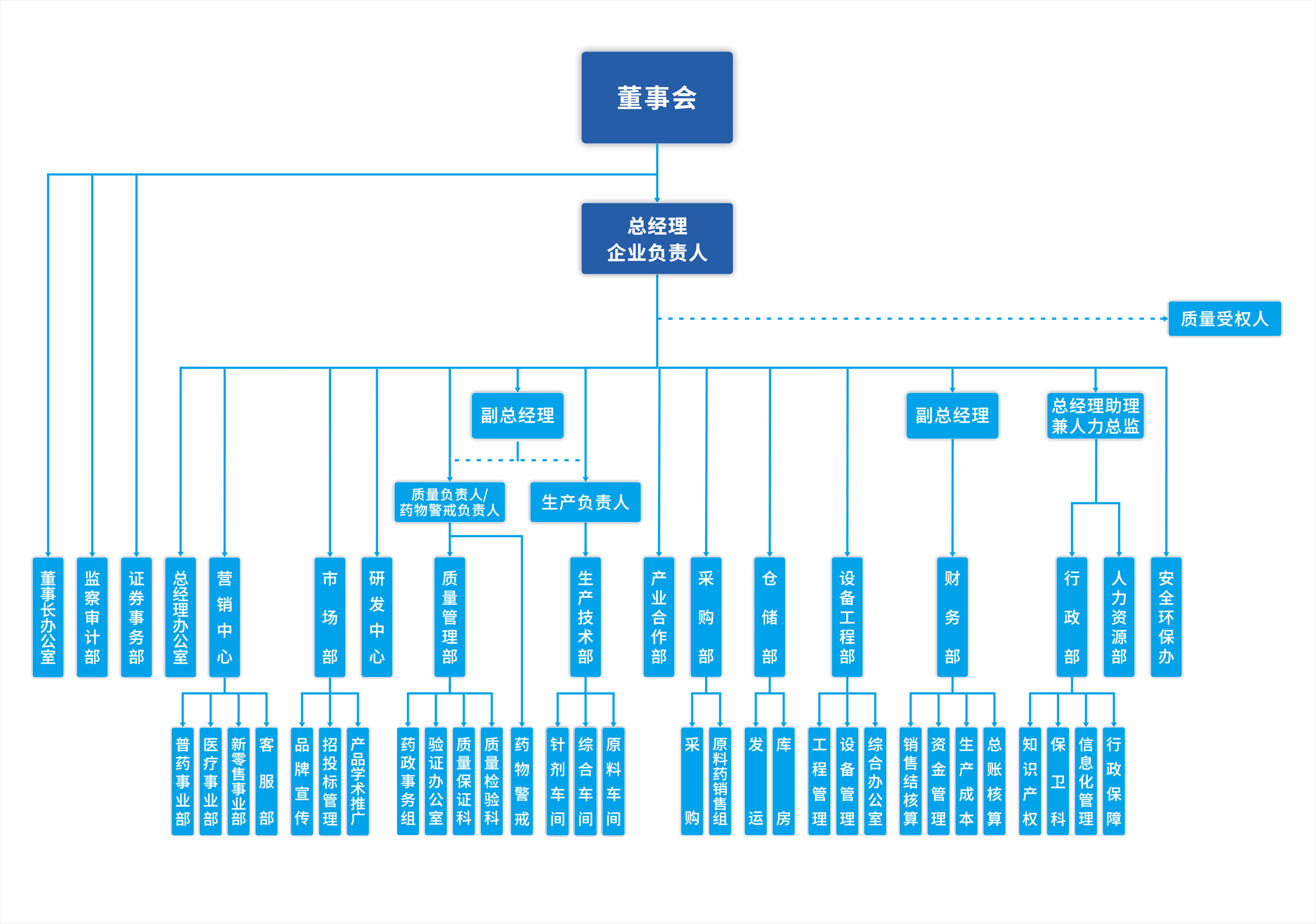 组织机构图260803.jpg